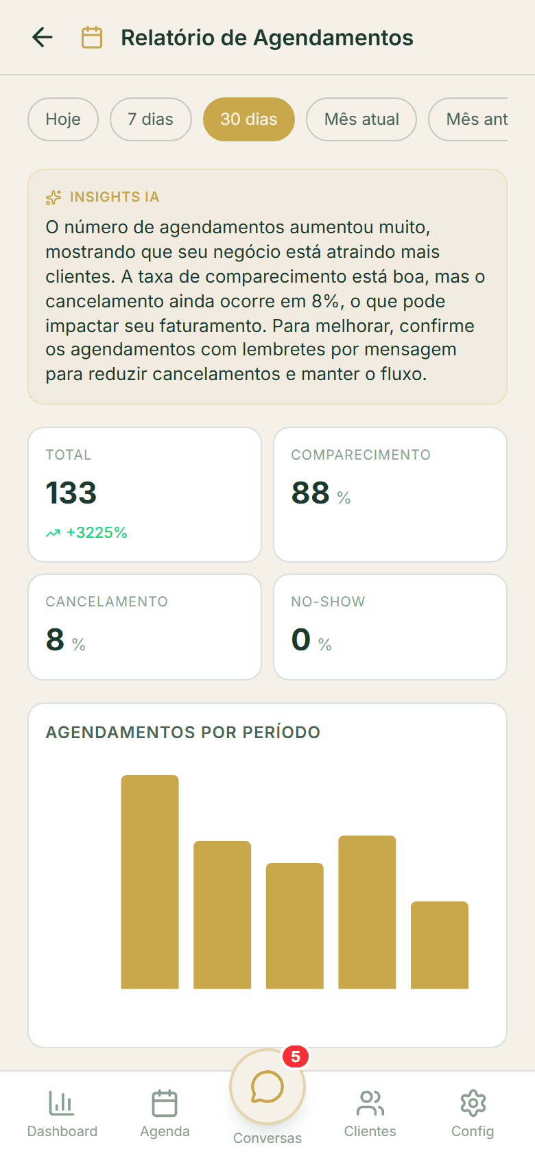 Relatórios + Insights IA